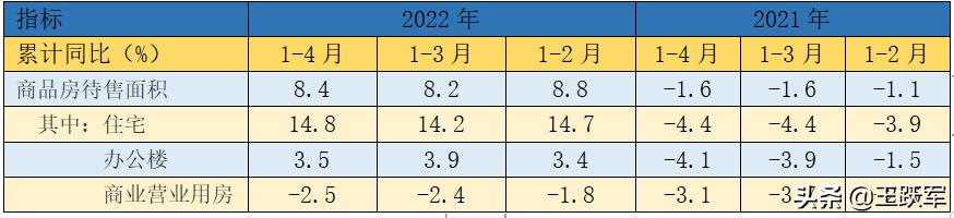 銷售數(shù)據(jù)分析怎么做，銷售數(shù)據(jù)分析怎么做ppt？