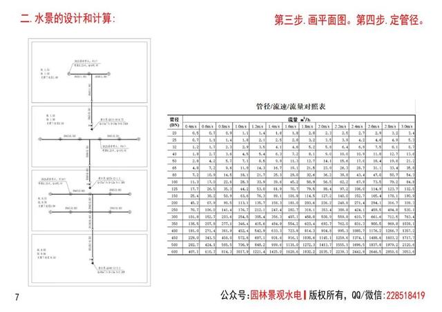 水的流量怎么計(jì)算(噸小時(shí))，每小時(shí)水流量怎么計(jì)算？