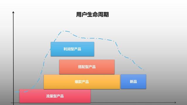 客戶生命周期有哪幾個階段_每個階段特征_（客戶生命周期有哪幾個階段如何進行管理）