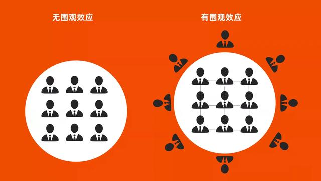 圈層營銷是什么意思啊（什么是圈層營銷_）