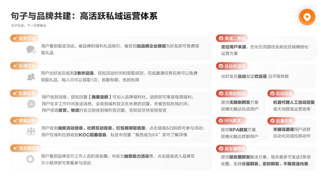 什么叫私域運(yùn)營(yíng)，私域運(yùn)營(yíng)百度百科？