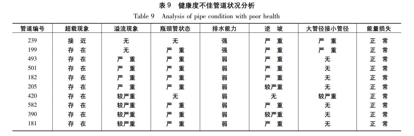 層次分析法spss教程（spss如何分層分析）