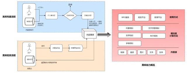 在抖音買的東西怎么查看訂單取件碼，在抖音買的東西怎么查看訂單編號(hào)？