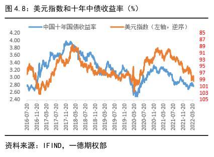 022年國債利率表及發(fā)行時(shí)間（2022年國債利率表一覽表）"