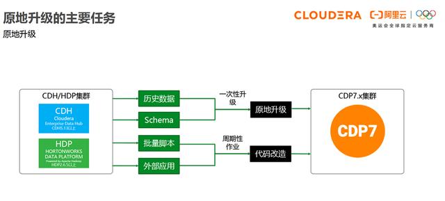 cdh平臺簡介（大數(shù)據(jù)cdp平臺是什么意思）