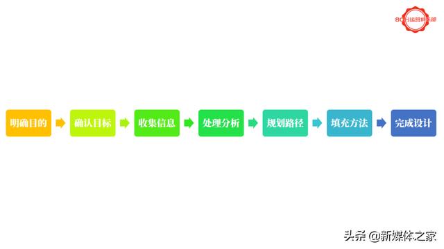 活動(dòng)運(yùn)營(yíng)方案模板（抖音運(yùn)營(yíng)方案模板）