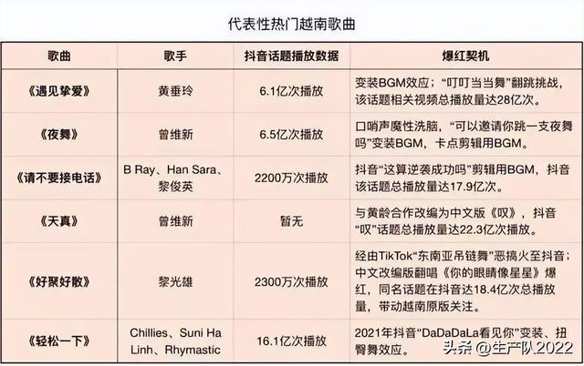 抖音很火的越南神曲，最近很火的抖音越南神曲？