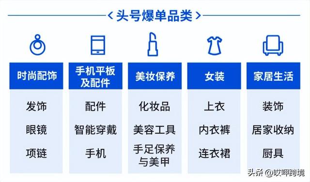臺灣跨境電商熱銷產(chǎn)品最新，臺灣跨境電商熱銷產(chǎn)品最新情況？