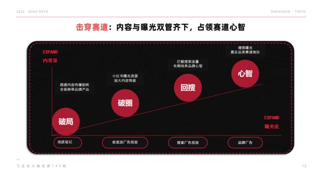 小紅書_小程序，微信小紅書小程序？