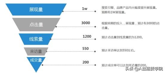 石材廠怎么找客戶（怎樣做好石材銷售）