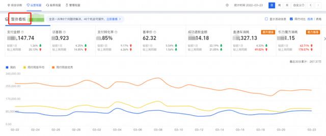 內(nèi)容運(yùn)營的主要工作內(nèi)容是什么（運(yùn)營管理的工作內(nèi)容）