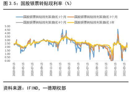 022年國債利率表及發(fā)行時(shí)間（2022年國債利率表一覽表）"