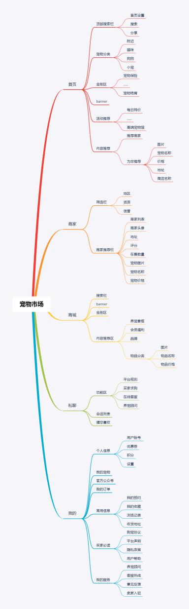 淘寶里商家給的紅包錢在哪里（淘寶上收紅包錢到哪里去了）
