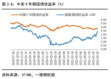 022年國債利率表及發(fā)行時(shí)間（2022年國債利率表一覽表）"