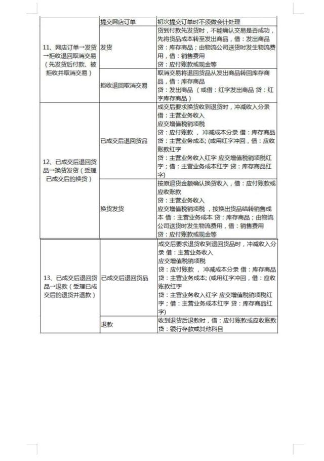 電商會計復(fù)雜嗎（電商和會計哪個難度更高）