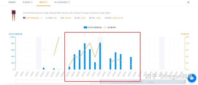亞馬遜怎么看產(chǎn)品銷量數(shù)據(jù)，如何在亞馬遜看銷量排名？