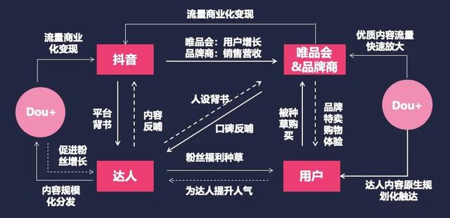 小紅書跟抖音最大區(qū)別，小紅書比抖音高大上嗎？