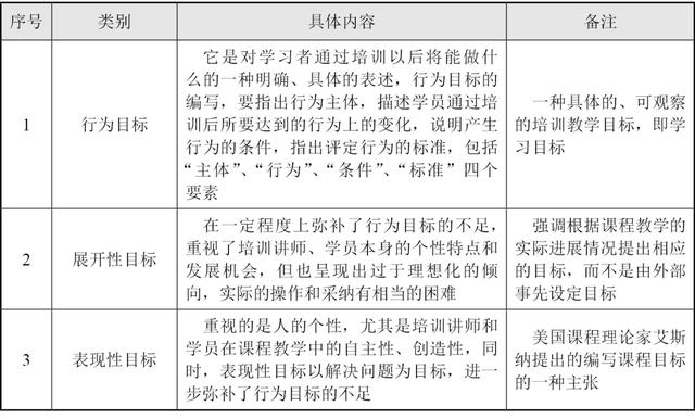 新人培訓(xùn)流程的五個(gè)步驟（培訓(xùn)流程的五個(gè)步驟pesos）