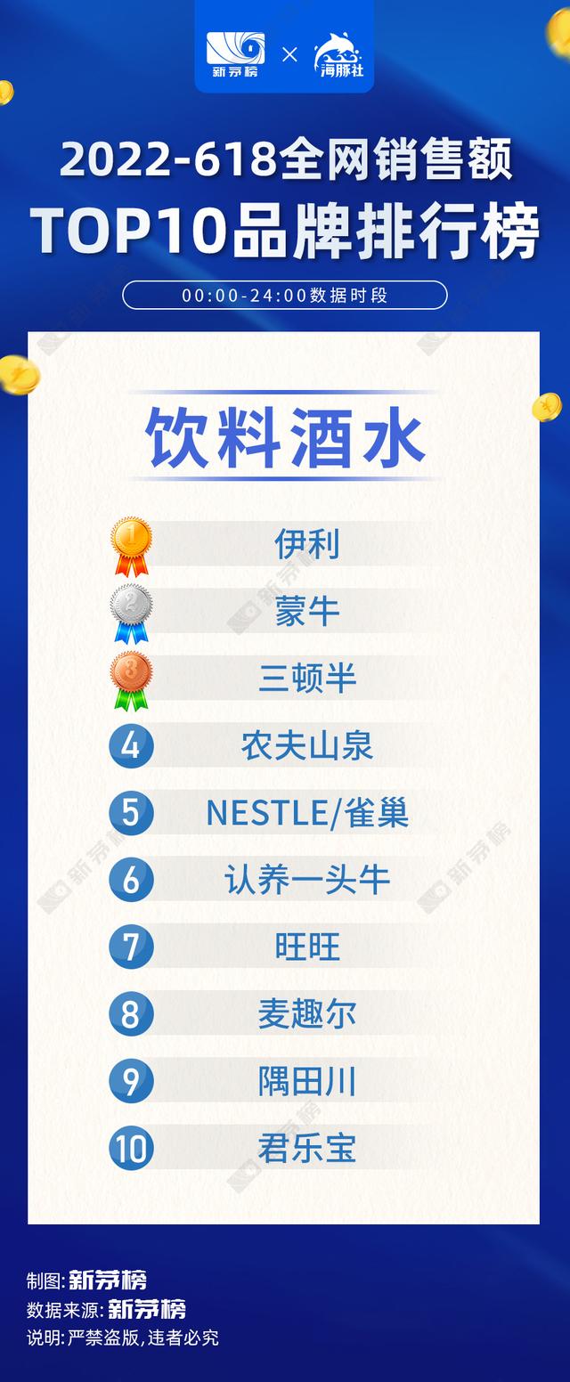 022中國電商排行榜，2022中國電商排行榜前十名？"