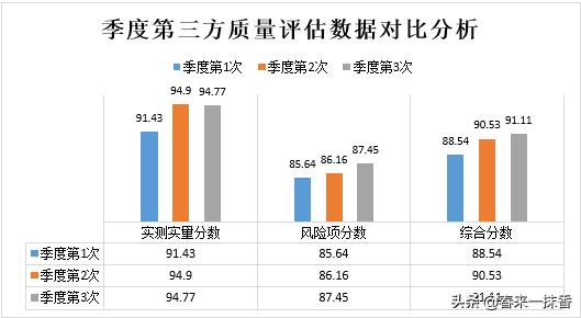 項目工作總結(jié)怎么寫，項目工作總結(jié)怎么寫模板