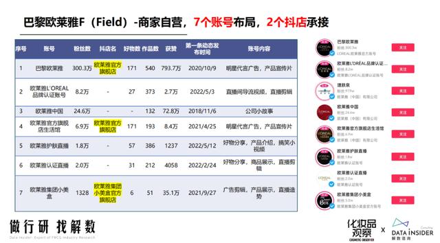 抖音直播電商GMV是什么意思，抖音gmi是什么意思？