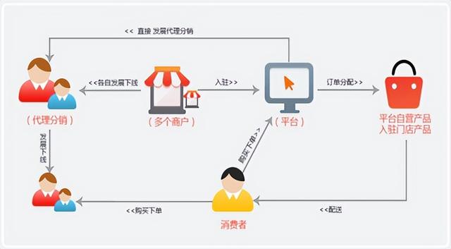 微商的營銷模式分析論文題目（微商的營銷模式分析論文怎么寫）