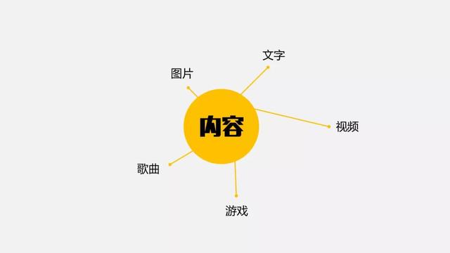 app內(nèi)容運(yùn)營怎么做，app運(yùn)營是做什么的工作內(nèi)容是什么？