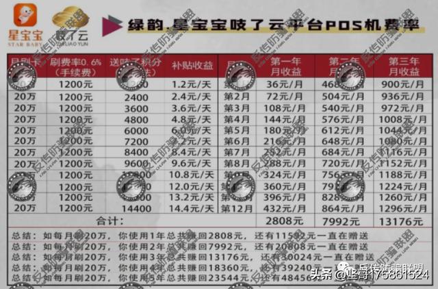 推廣賺錢一個50元，推廣賺錢一個50元下載？