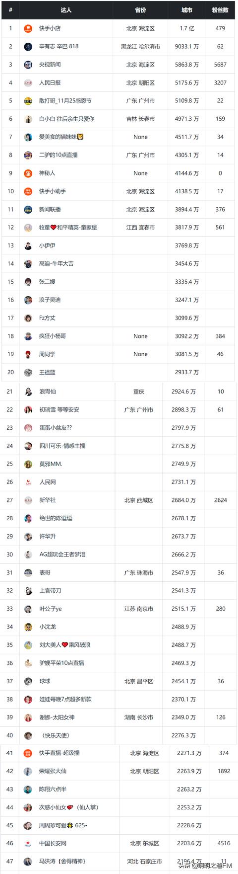 自媒體十大平臺(tái)有哪些（自媒體十大平臺(tái)2021）