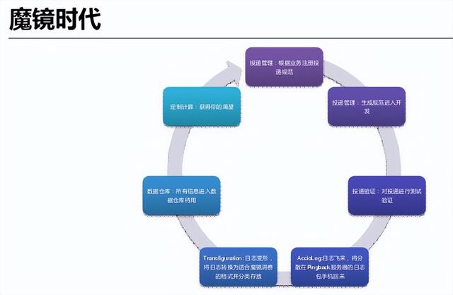 網(wǎng)貸大數(shù)據(jù)查詢平臺(tái)哪個(gè)好（個(gè)人大數(shù)據(jù)查詢平臺(tái)哪個(gè)好）