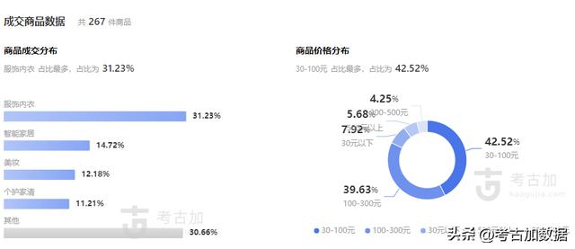 抖音上粉絲最多的是誰2020，2021抖音第一粉絲量是誰？