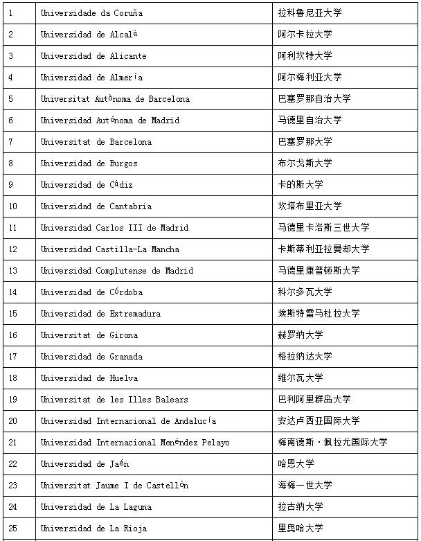 北外留學項目啊哪個好一些，北外都有哪些留學項目？