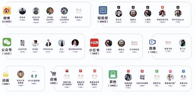 抖音書單號真的賺錢嗎是真的嗎，抖音書單號真的賺錢嗎是真的嗎嗎？