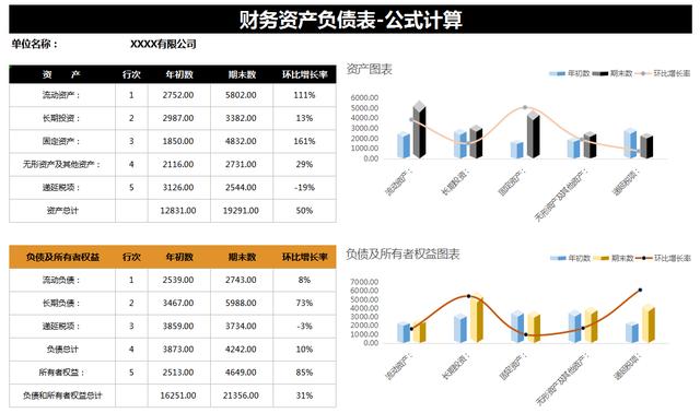 報表制作流程視頻教程（制作報表的基本操作流程視頻）