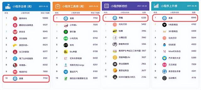 小紅書一般都是哪些人在用啊呢（小紅書都是些什么人在用）