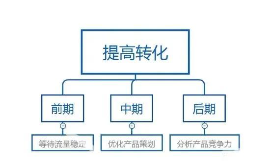 淘寶補(bǔ)單平臺(tái)，淘寶補(bǔ)單平臺(tái)app有哪些？