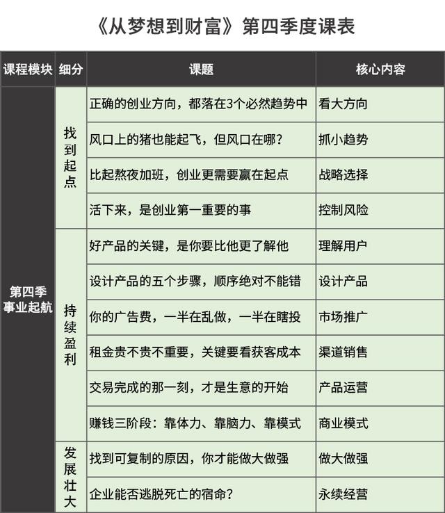 創(chuàng)業(yè)項(xiàng)目方向有哪些（創(chuàng)業(yè)行業(yè)方向）
