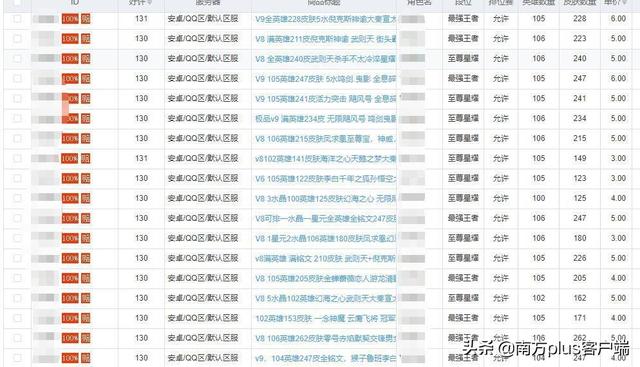 王者榮耀租號正規(guī)平臺下載（王者榮耀租號正規(guī)平臺交易貓）