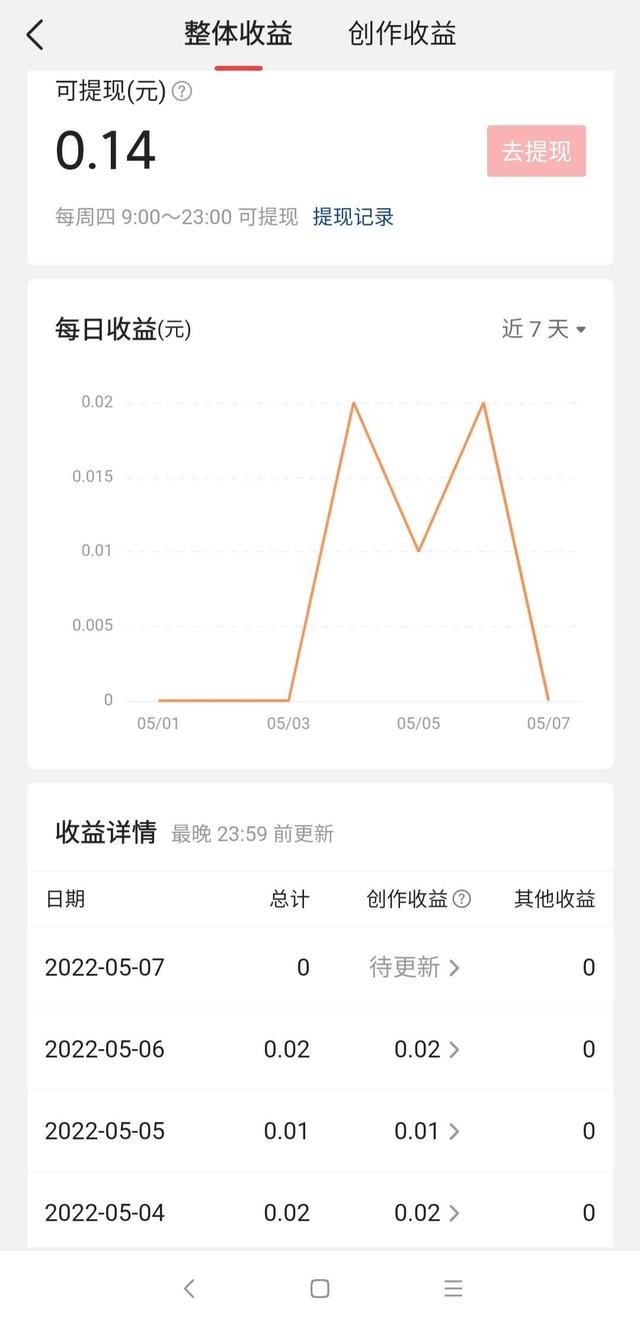 頭條10000閱讀量為什么沒(méi)收益（今日頭條閱讀量2000 有收益嗎）