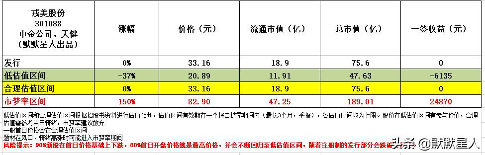 淘寶女裝銷(xiāo)售排名前十的店鋪在哪里看（淘寶女裝銷(xiāo)售排名前十的店鋪圖片）
