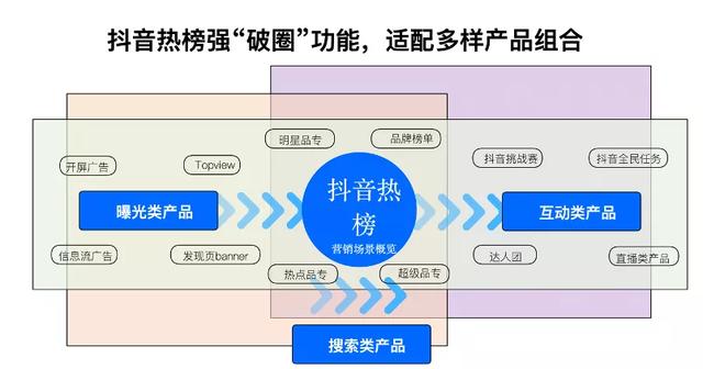 抖音人氣榜有什么好處和壞處在哪里看（抖音上榜人氣有什么好處）
