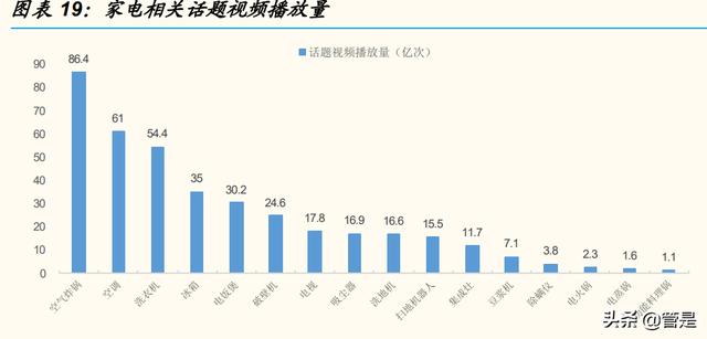 抖音用戶畫像查詢，抖音用戶畫像分析2022？