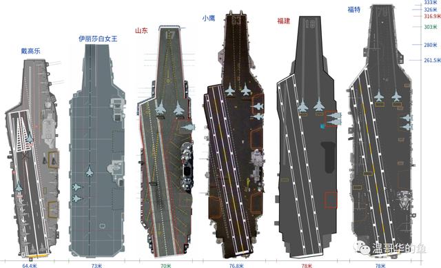 山東艦航母造價多少億人民幣，山東艦造價究竟有多貴？