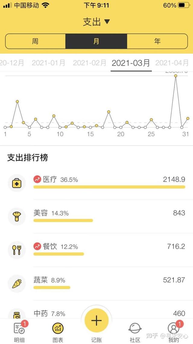 18和雙11雙12哪個(gè)便宜京東（手機(jī)618和雙11雙12哪個(gè)便宜）"
