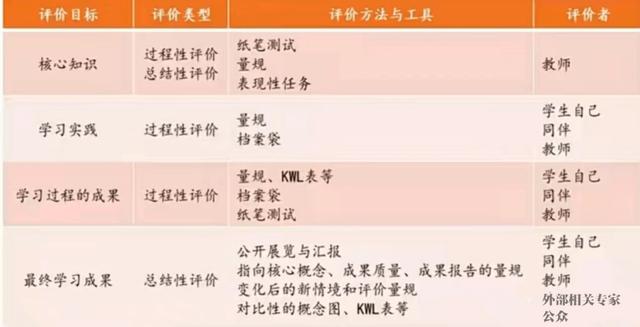 語文項目化教學的六個步驟，語文項目化教學的六個步驟是什么？