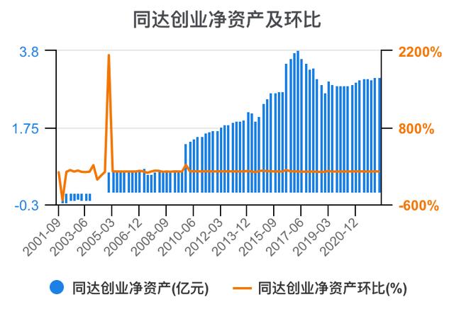創(chuàng)新創(chuàng)業(yè)財(cái)務(wù)分析怎么寫流動資金賬務(wù)處理，創(chuàng)新創(chuàng)業(yè)財(cái)務(wù)分析怎么寫流動資金賬戶