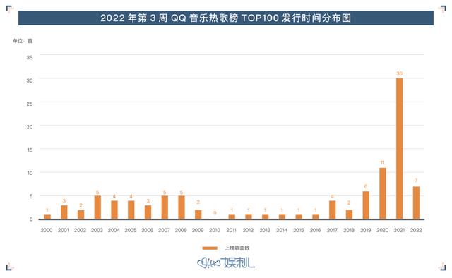 抖音英文歌曲排行榜2021，抖音最火英語歌曲排行榜2021？
