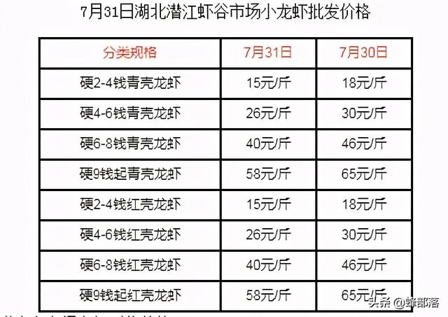 回老家創(chuàng)業(yè)適合做什么小生意，回老家創(chuàng)業(yè)適合做什么小生意呢？