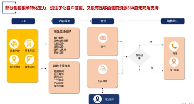 如何發(fā)朋友圈讓客戶主動找你的句子文案，如何發(fā)朋友圈讓客戶主動找你的句子說說？