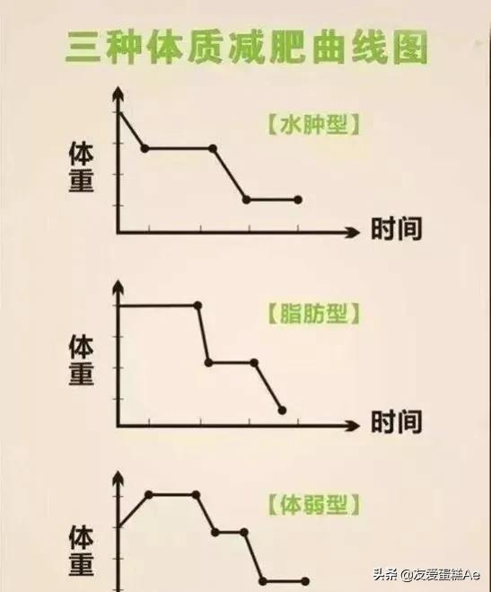 平臺期多久可以突破（平臺期體重一直不掉怎么辦）